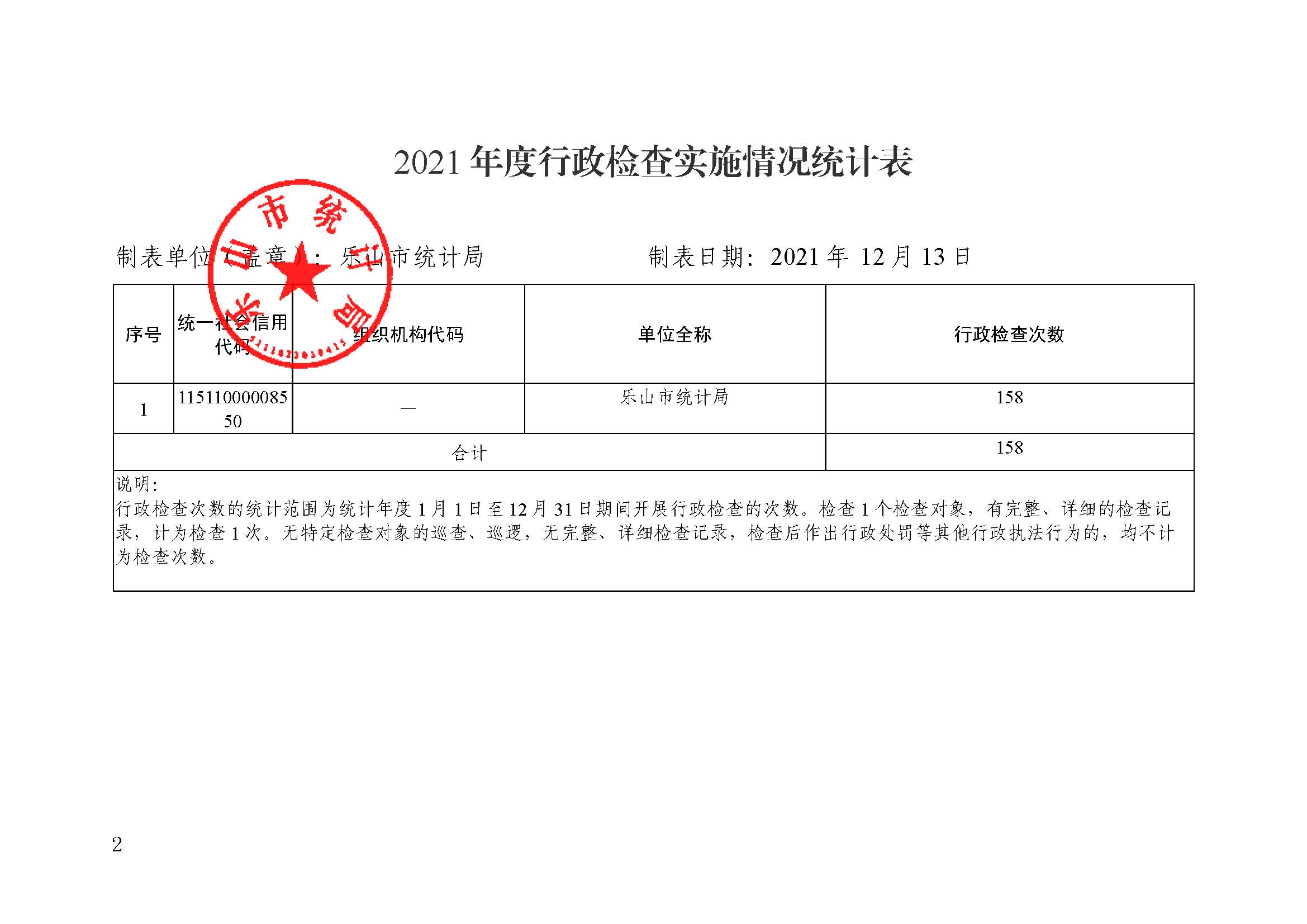 2021年度行政检查实施情况统计表
